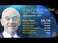 Ron Paul: The Only One We Can Trust