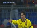 Résumé Barça VS FC Bale Résumé Barça VS FC Bale