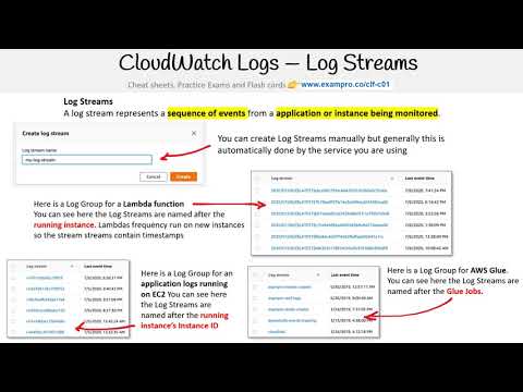 CLF-C01 — Log Events