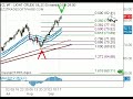 Looking for crude oil pullbacks with Fibonacci analysis Looking for crude oil pullbacks with Fibonacci analysis