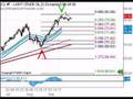 Looking for crude oil pullbacks with Fibonacci analysis