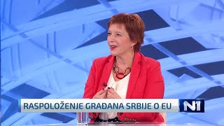 natasa-vuckovic-za-tv-n1-o-clanstvu-srbije-u-eu-reformama-evrointegracijama