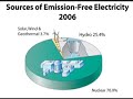 Nuclear Energy IS the Answer Trust engineers not hippies! Nuclear Energy IS the Answer Trust engineers not hippies!