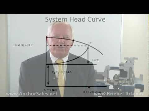 how to draw npsh curve