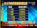 員工爆突裁830人!? 聯電否認:只有凍結人事