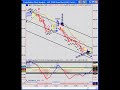 Day Trading the S&P Futures Eminis 120408