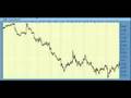 Elliott-Wave-Forecas