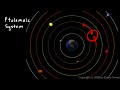 Ptolemy and the geocentric system of the world. From the Physical Science class by Derek Owens. Eighth grade difficulty level.
