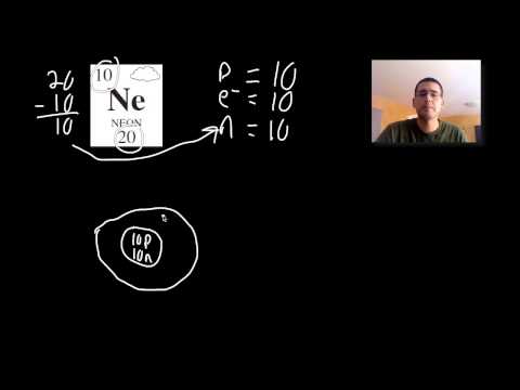 how to draw ions