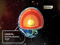 Por Dentro dos Planetas - Superinteressante