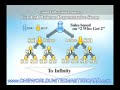 One World United MasterCard Retail Compensation part 3