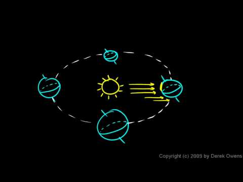 rotation - From the Physical Science class by Derek Owens. The rotation and revolution of the earth, the tilt of the earth, the seasons of the year.