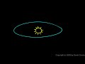 From the Physical Science class by Derek Owens. The rotation and revolution of the earth, the tilt of the earth, the seasons of the year.