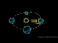 Physical Science 9.2b - Rotation and Revolution
