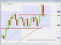 FOREX TRADING - 29th november NZDCAD