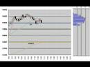 Nikkei225 Futures 5min.candlestick chart April 28 ,2008