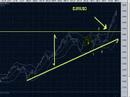 FOREX Price Patterns And Money Go Together