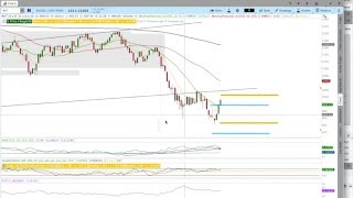 2/17/2016 RUT Core Income Butterfly Upside Adjustments and Rolling