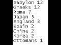 Civ3 LP 24 HOUR RUNOFF VOTE!!! (Babylon vs Greece)