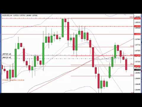 FOREX Day Trading class review 2.13.2012