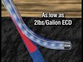 Drilling pipeline technology
