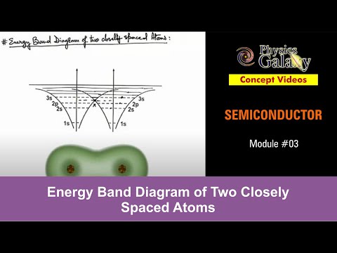 how to draw e-k diagram
