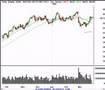Stock Market Technical Analysis Traders Review 3/23/07