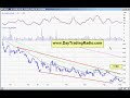 SBUX Starbucks Swing Trade Alert SBUX Starbucks Swing Trade Alert