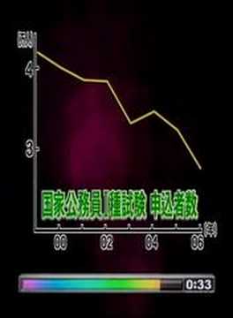 天下りがわかる