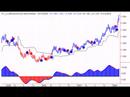 Stock Market Crash Alert - Week 3 Stock Market Crash Alert - Week 3