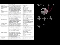 Teach Yourself GCSE Maths in a Day - Video 1 of 4 - Number - Foundation C Grade GCSE Maths Skills Teach Yourself GCSE Maths in a Day - Video 1 of 4 - Number - Foundation C Grade GCSE Maths Skills