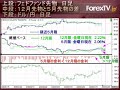 FX,,