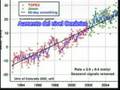 Cambio Climático DESHIELO alarmante