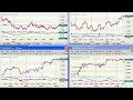 Forex Trading Support/Resistance