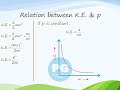 Relation-between-Kinetic-Energy-and-Momentum