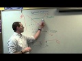 Equilibrium Price, Shortage, Surplus