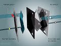 Re: hydrogen fuel cell Re: hydrogen fuel cell