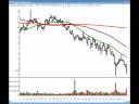 Traderinsight.com Stocks and Sectors on the Radar with Adrian Manz - November 11, 2008