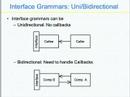 Interface Grammars for Modular Software Verification