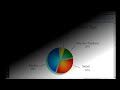 Sécurité des Browsers : la preuve par l'exemple