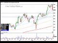 SCSC High Base Breakout Stock Trade = Free Trading Videos