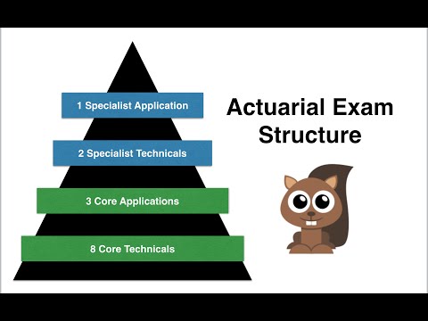 how to pass actuary exam p