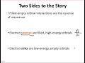 IE Organic Lecture 5.2 - Orbitals for Resonance