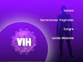 Ser VIH positivo