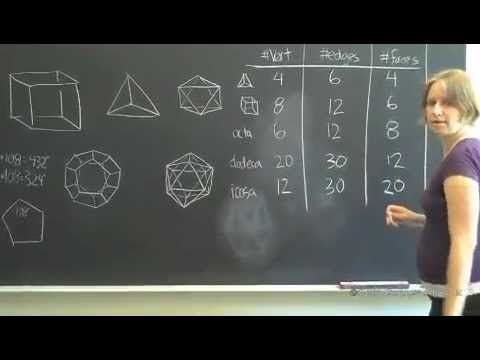 WIM Video: The Platonic Solids