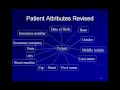Entity Relationship Diagram Part 2 (Arabic) Entity Relationship Diagram Part 2 (Arabic)