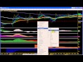 Triton Wave Market Outlook for Tuesday, May 28, 2013