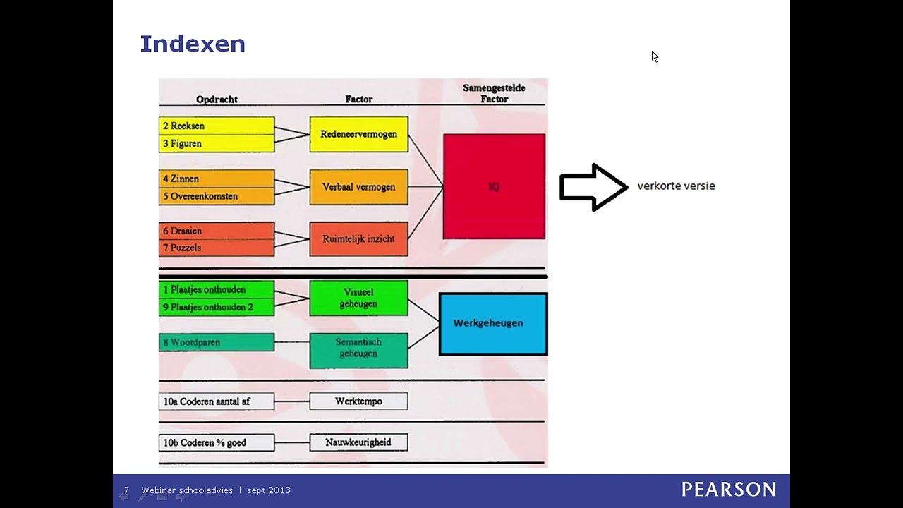 Een vollediger schooladvies in groep 7 en groep 8 met behulp van de NDT, PMT-K-2 en SVL