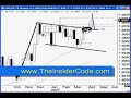 Forex Training - TheInsiderCode.com Mac X pt.20i Forex Training - TheInsiderCode.com Mac X pt.20i