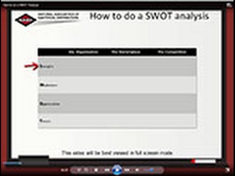 how to define swot